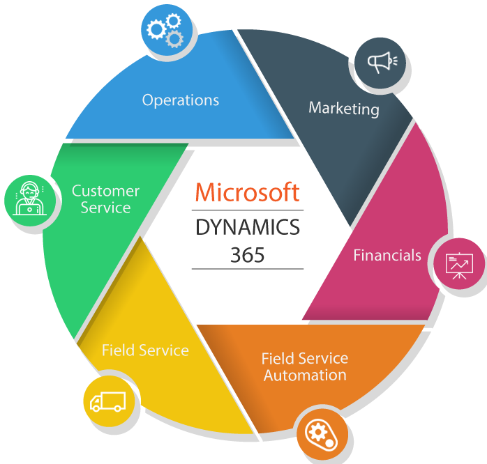 Dynamics 365