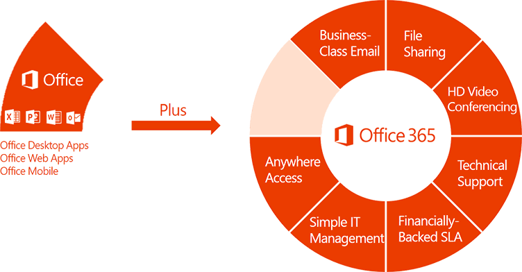 Office-365-Cloud