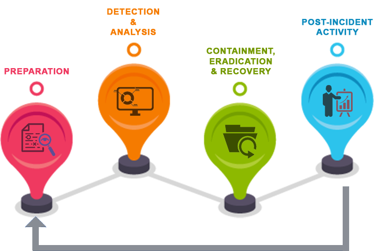 Enterprise Incident Management Solution