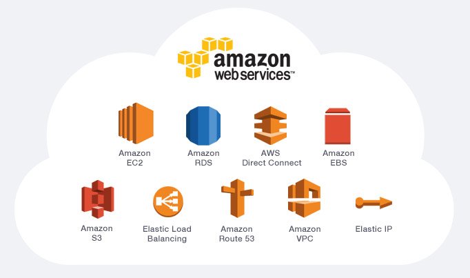 Amazon Web Services – 360 Skills