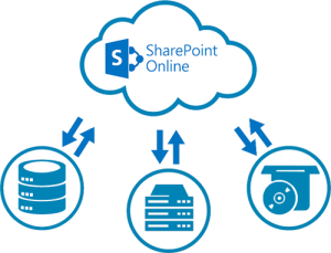 SharePoint Online